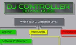 DJ Controller Buying Guide Infographic