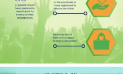 Giving our lives to our phones