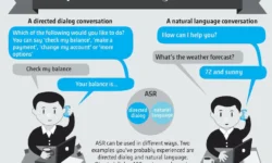 Talking to Machines: Automatic Speech Recognition