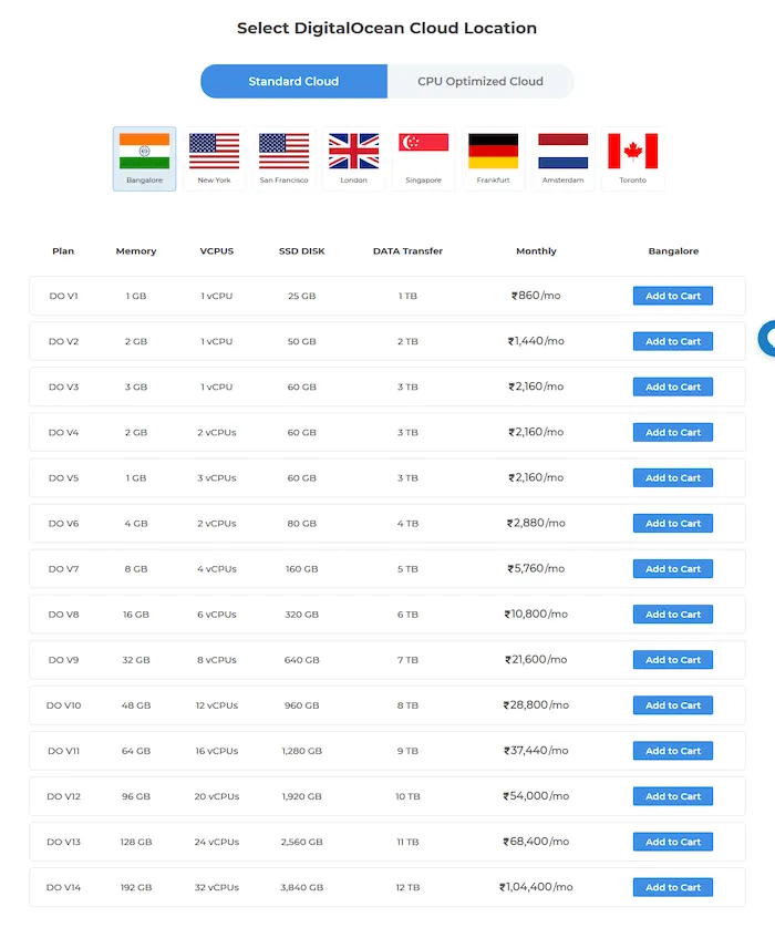 MilesWeb-DigitalOcean-Plans