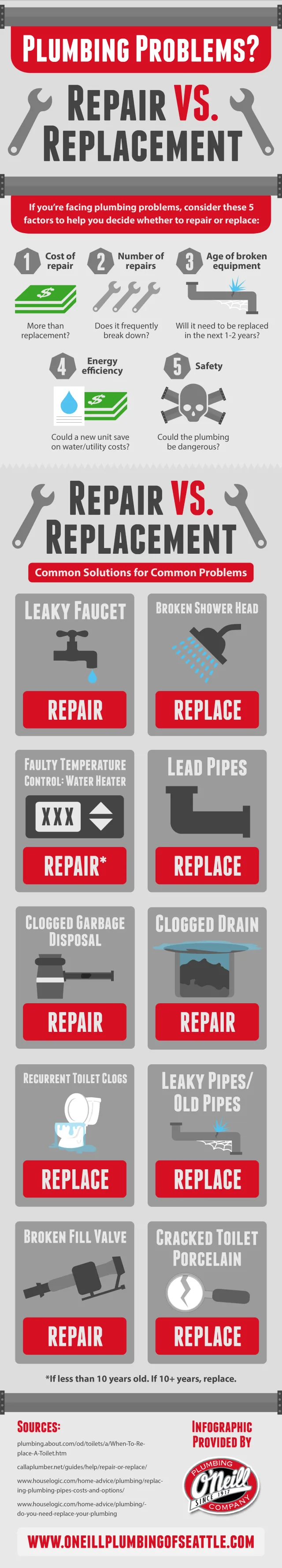 Plumbing-Problems-Repair-vs.-Replacement-640
