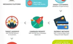 KAPSYSTEM – Bulk SMS Service Provider Company In India