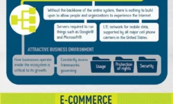 How the Digital World Fuels the Physical Economy