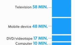 How to Set Boundaries for Tech Addicted Kids