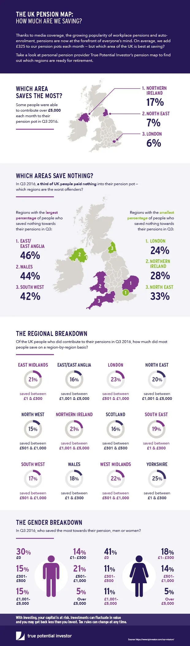 True Potential UK Pension Map