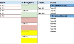 Ideal Software Development Process